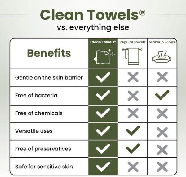 Bamboo Viscose Clean Towels XL™, 100% USDA Biobased Face Towel, Disposable Face Towelette, Makeup Remover Dry Wipes, Ultra Soft, 50 Ct, 1 Pack - Image 5