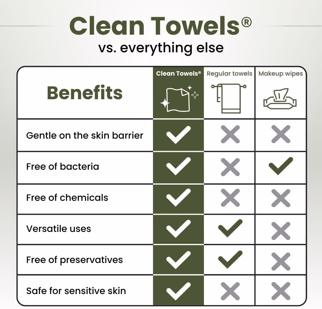 Bamboo Viscose Clean Towels XL™, 100% USDA Biobased Face Towel, Disposable Face Towelette, Makeup Remover Dry Wipes, Ultra Soft, 50 Ct, 1 Pack - Image 5